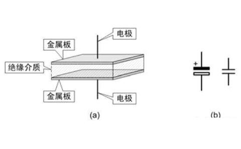 電容器是隔直流的，但為什么電池直流電卻可以為電容器充電呢？